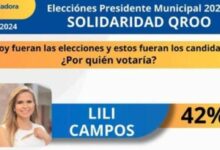 Liderazgo Indiscutible: Lili Campos se Destaca en Encuesta Electoral