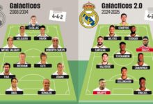 Comparativa de los onces del Real Madrid en 2004 y en 2024