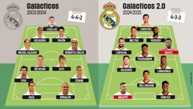 Comparativa de los onces del Real Madrid en 2004 y en 2024