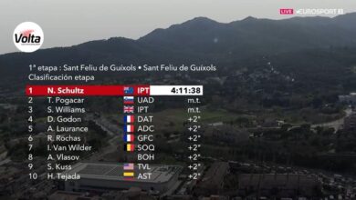 Clasificación de la primera etapa de la Volta a Catalunya