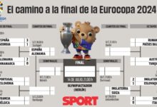 El cuadro final de la Eurocopa 2024 actualizado