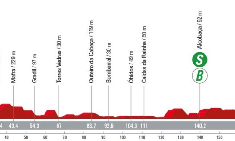 Etapa 1 de La Vuelta a España 2024: recorrido, perfil y horario de hoy.