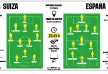 La previa del Suiza - España de la Nations League