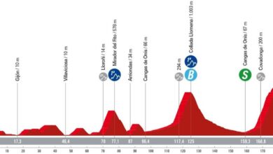 Perfil de la etapa 16 de la Vuelta a España 2024